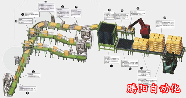 全自動(dòng)碼垛機(jī)
